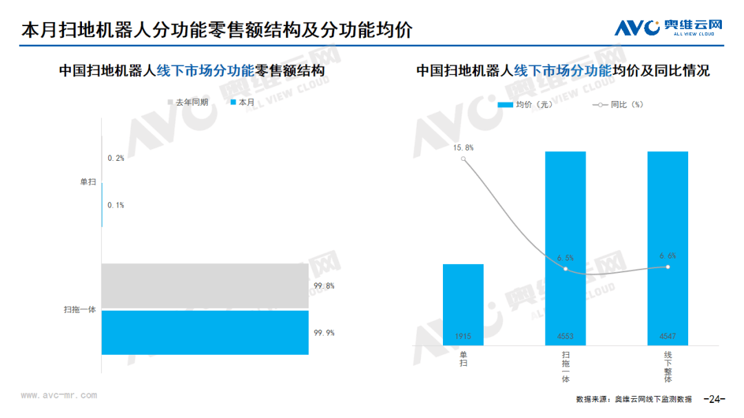 月报｜2024年04月环电市场总结（线下篇）