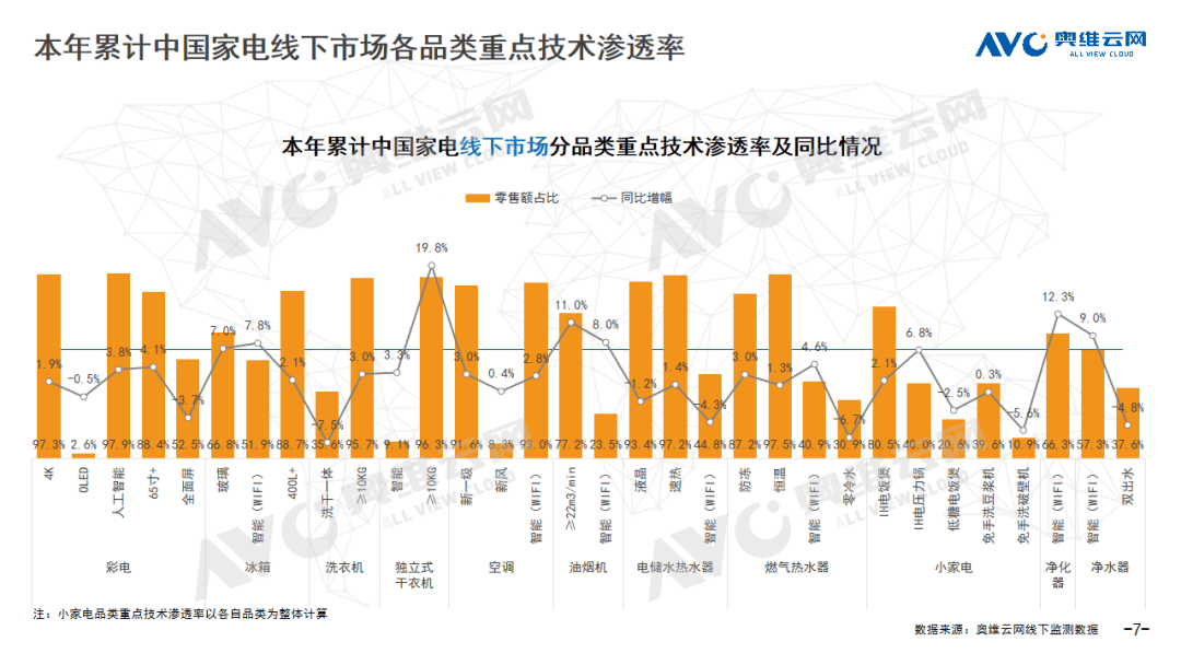 月报｜2024年04月环电市场总结（线下篇）