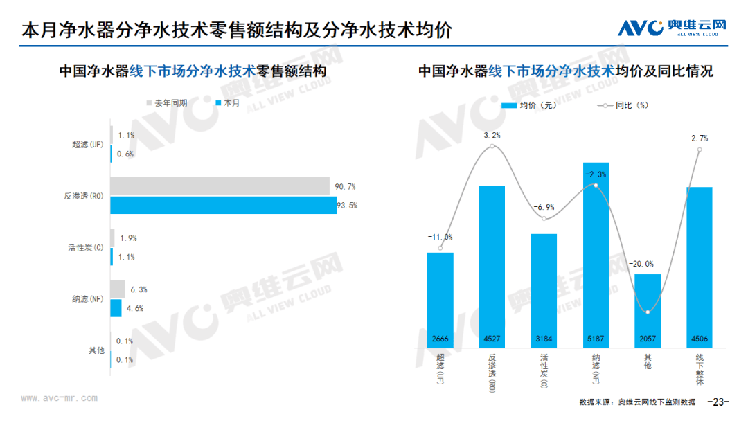 月报｜2024年04月环电市场总结（线下篇）