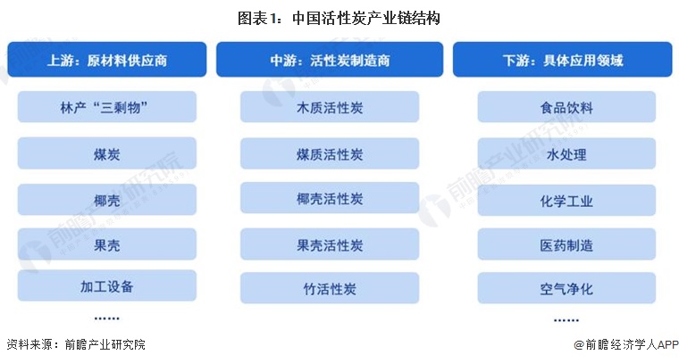 活性炭行业产业链全景梳理及区域热力地图