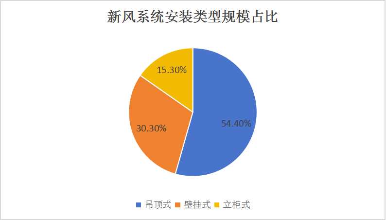 中国新风系统行业上下游产业链发展与市场需求分析