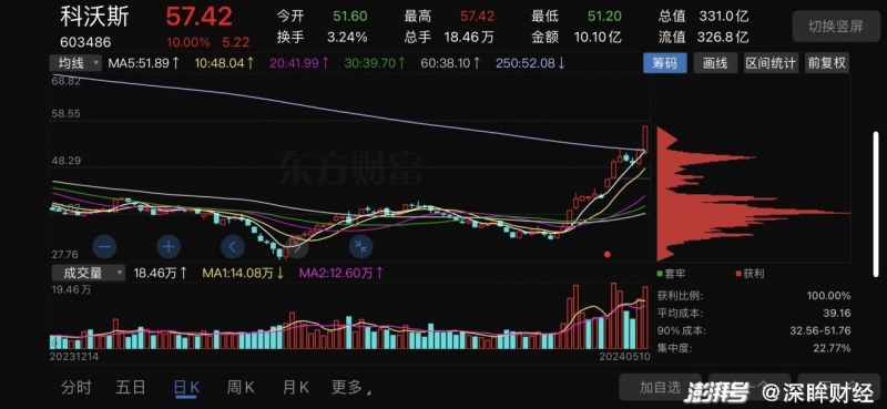 科沃斯、石头等扫地四杰出国“赶海” 格局怎么变？