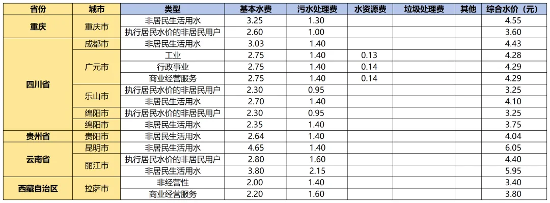 国内外水价差距惊人 你知道自家水价高低吗？