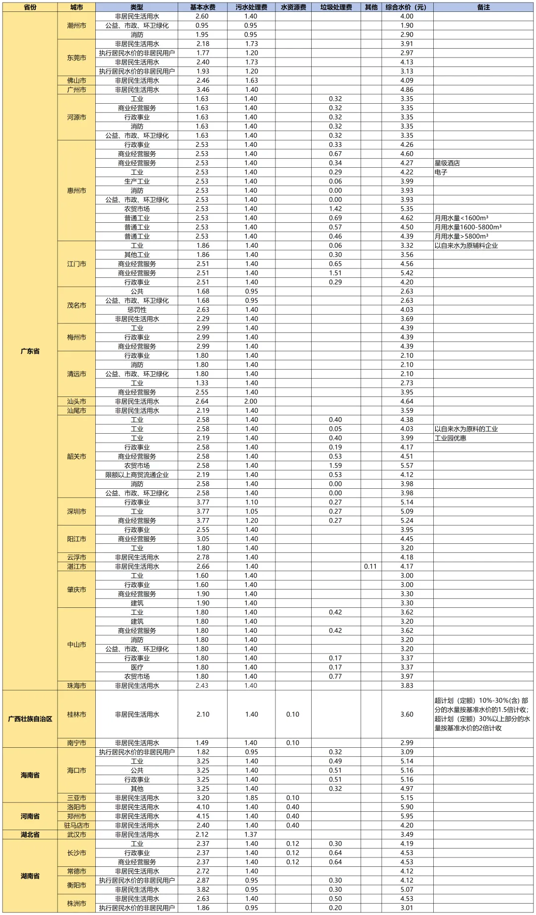 国内外水价差距惊人 你知道自家水价高低吗？