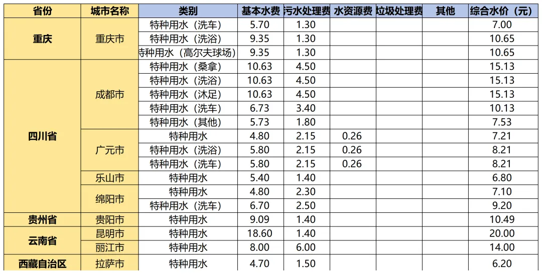 国内外水价差距惊人 你知道自家水价高低吗？