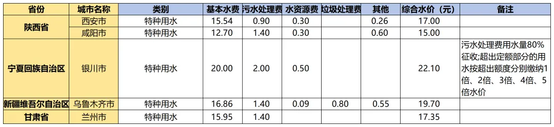 国内外水价差距惊人 你知道自家水价高低吗？