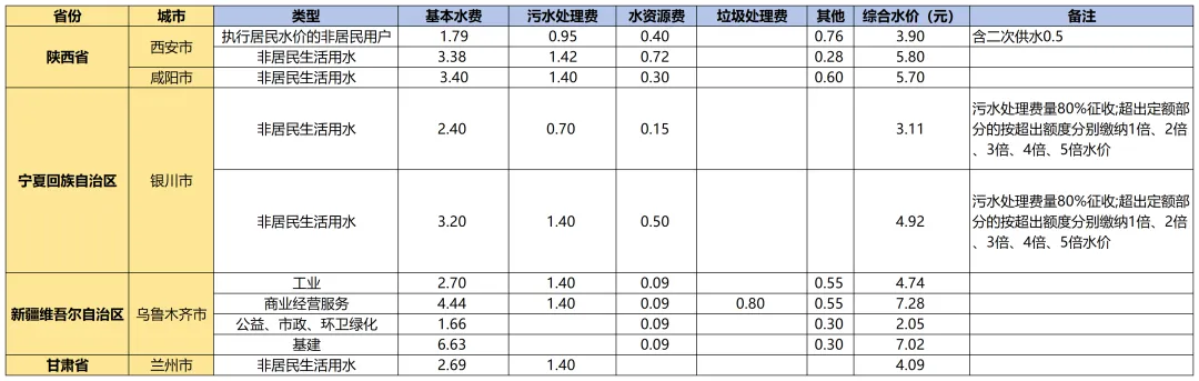 国内外水价差距惊人 你知道自家水价高低吗？