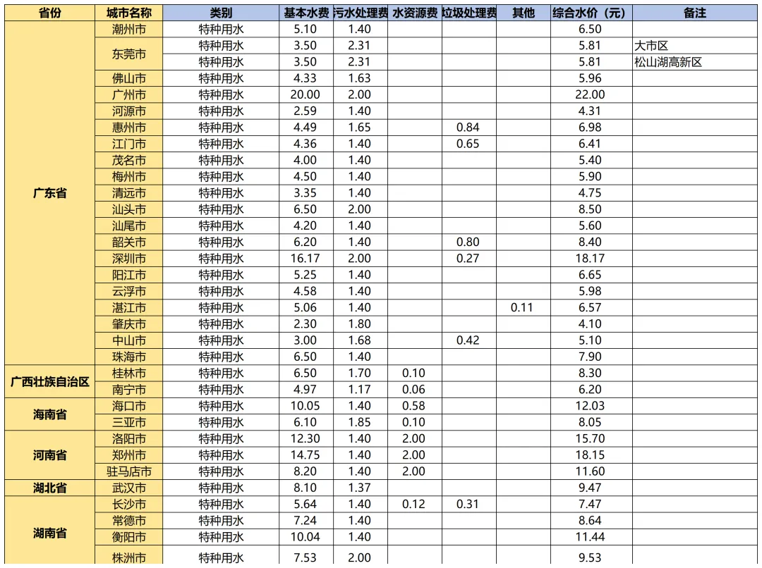 国内外水价差距惊人 你知道自家水价高低吗？