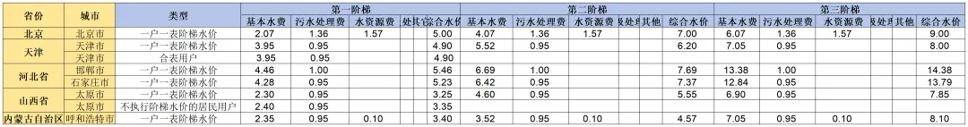 国内外水价差距惊人 你知道自家水价高低吗？