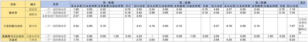 国内外水价差距惊人 你知道自家水价高低吗？