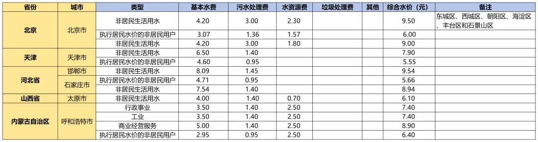 国内外水价差距惊人 你知道自家水价高低吗？