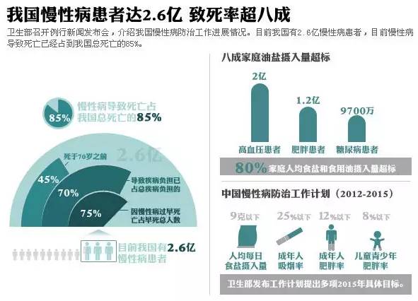 食以水为先 治病先“治”水……