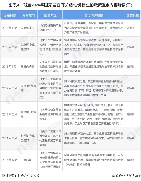 重磅！2024年中国及31省市活性炭行业政策汇总及解读（全）