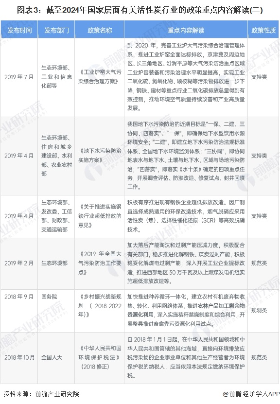 重磅！2024年中国及31省市活性炭行业政策汇总及解读（全）