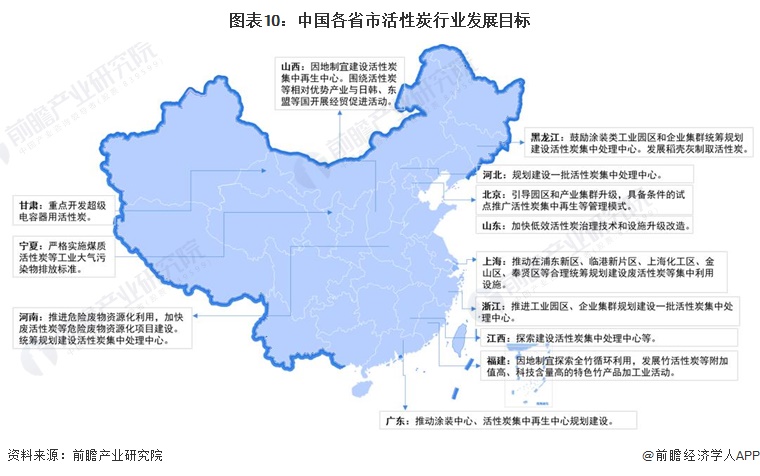 重磅！2024年中国及31省市活性炭行业政策汇总及解读（全）