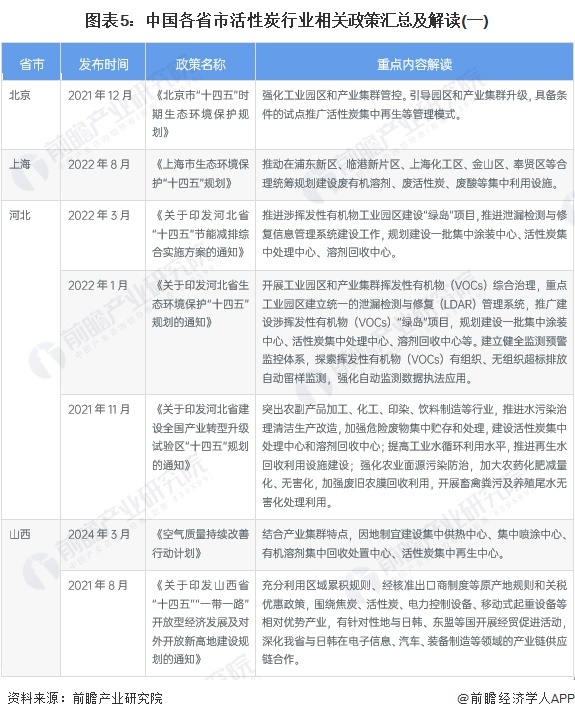 重磅！2024年中国及31省市活性炭行业政策汇总及解读（全）