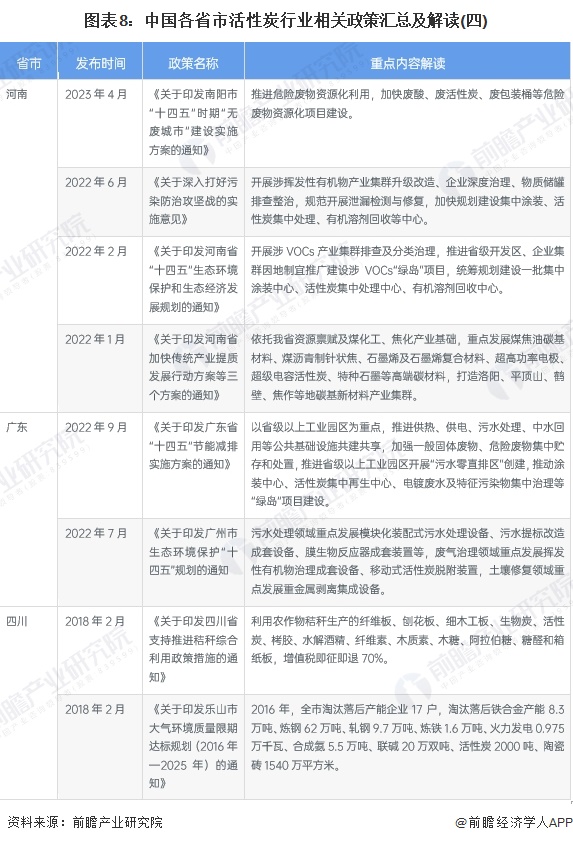 重磅！2024年中国及31省市活性炭行业政策汇总及解读（全）