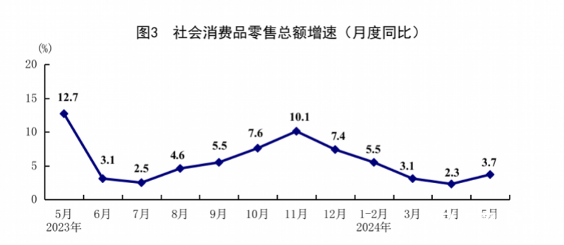 5月中国电器延续回升向好态势：国内外市场“两面开花”