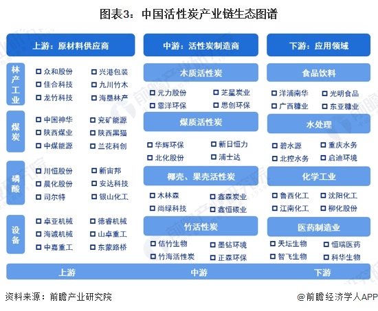 预见2024：《2024年中国活性炭行业全景图谱》(附市场规模、竞争格局和发展前景等)