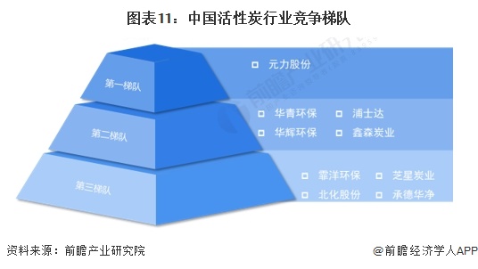 预见2024：《2024年中国活性炭行业全景图谱》(附市场规模、竞争格局和发展前景等)