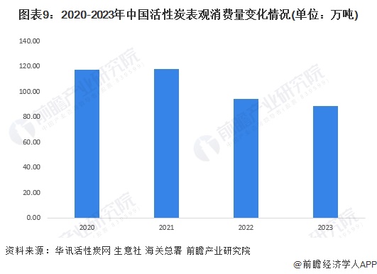 预见2024：《2024年中国活性炭行业全景图谱》(附市场规模、竞争格局和发展前景等)