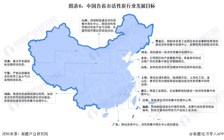 预见2024：《2024年中国活性炭行业全景图谱》(附市场规模、竞争格局和发展前景等)