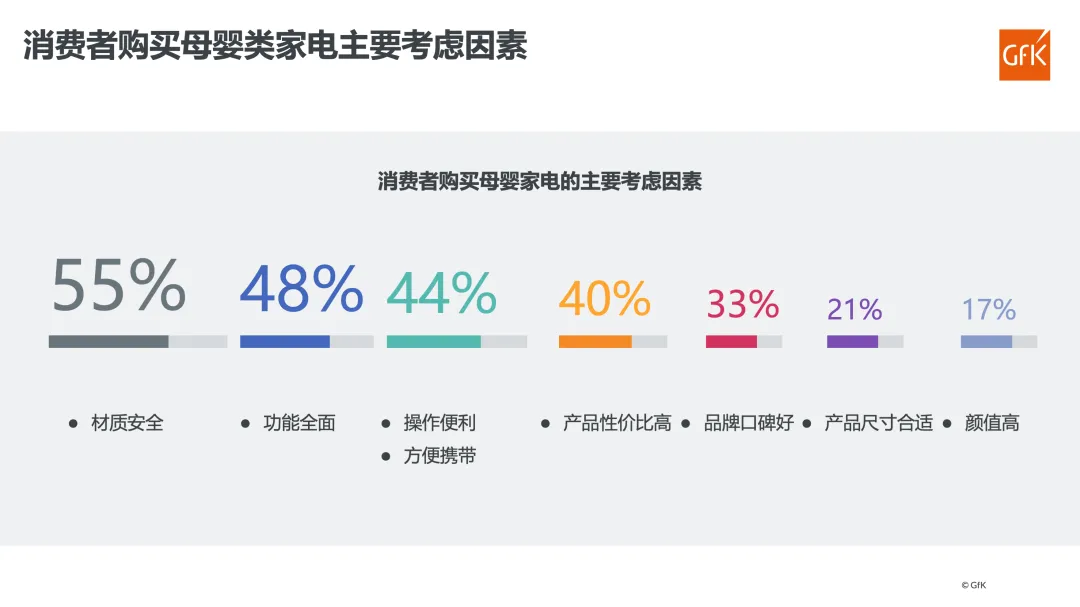 人群细分 母婴赛道崛起丨2024母婴电器市场分析