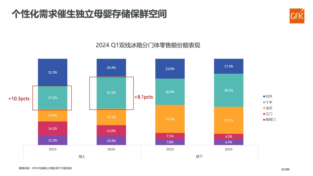 人群细分 母婴赛道崛起丨2024母婴电器市场分析