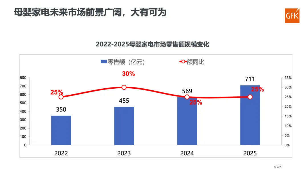 人群细分 母婴赛道崛起丨2024母婴电器市场分析