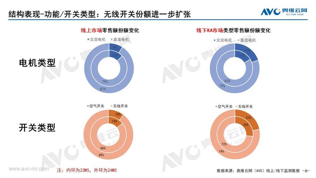 2024年5月中国厨余垃圾处理器市场总结