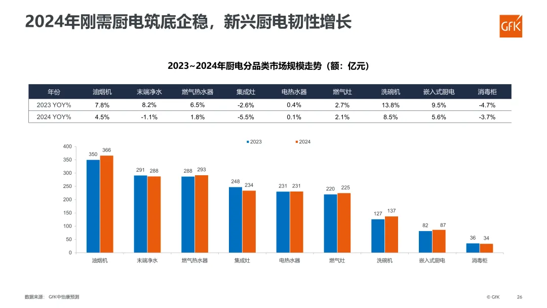 GfK｜2024年1~5月中国电器市场趋势总结