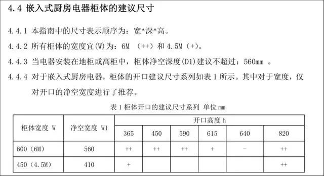 嵌入式电器 为何“难嵌入”？