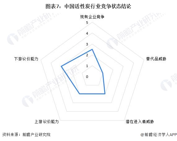 洞察2024：中国活性炭行业竞争格局及市场份额(附区域竞争格局、市场集中度)