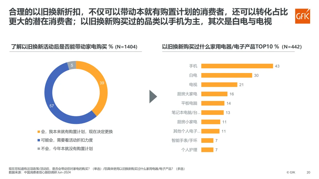 2024上半年中国电器市场发展报告