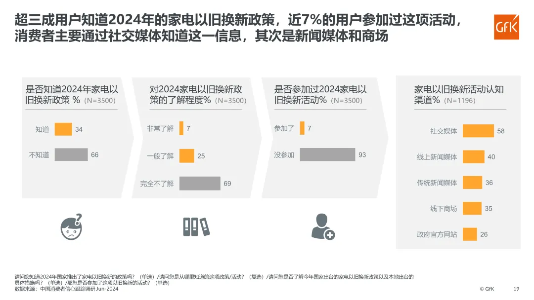 2024上半年中国电器市场发展报告