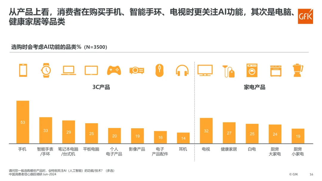 2024上半年中国电器市场发展报告