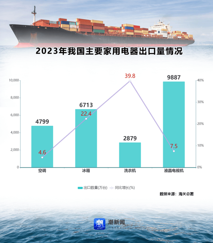 不出海就出局？中国电器品牌“扎堆”欧洲杯背后