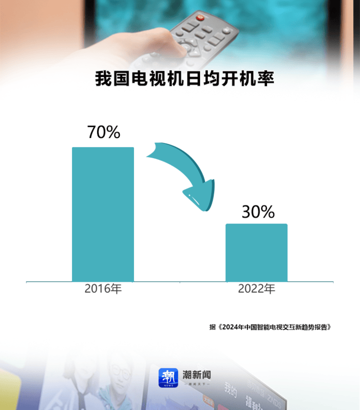 不出海就出局？中国电器品牌“扎堆”欧洲杯背后