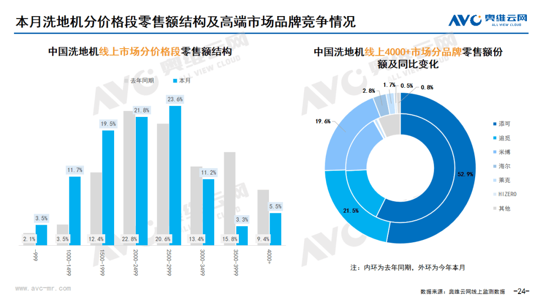 2024年06月环电市场总结（线上篇） 