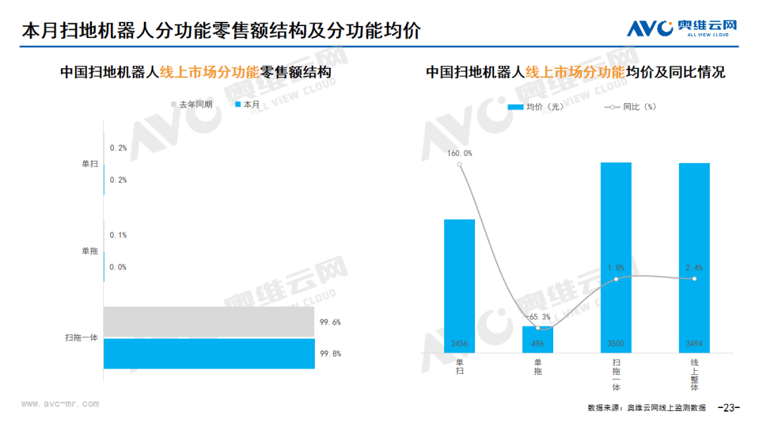 2024年06月环电市场总结（线上篇） 