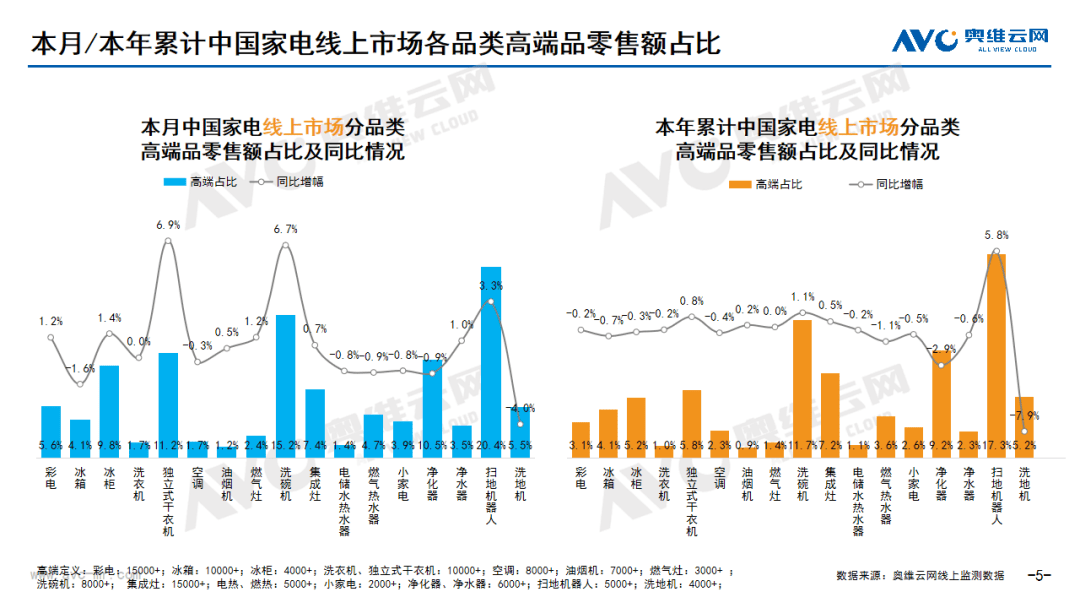 2024年06月环电市场总结（线上篇） 