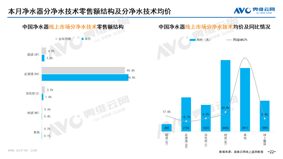 2024年06月环电市场总结（线上篇） 