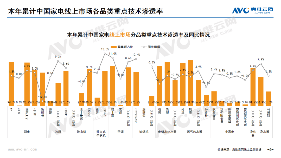 2024年06月环电市场总结（线上篇） 