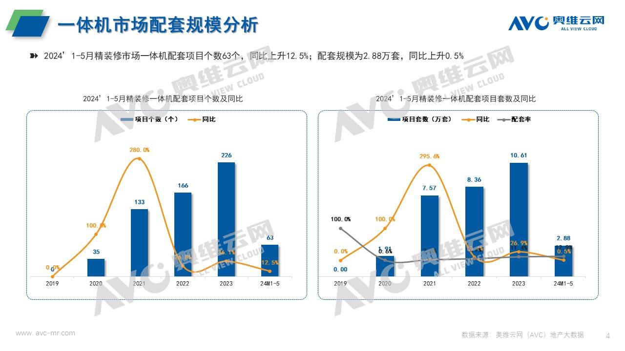 2024年1-5月厨电市场报告（工程版） 