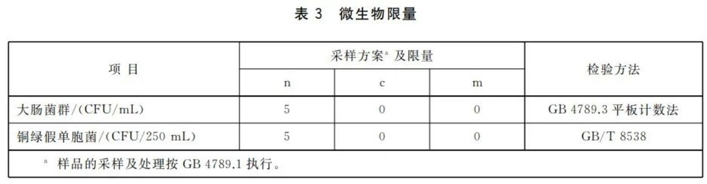 瓶装水溴酸盐事件终结 我们必须记住的几个结论