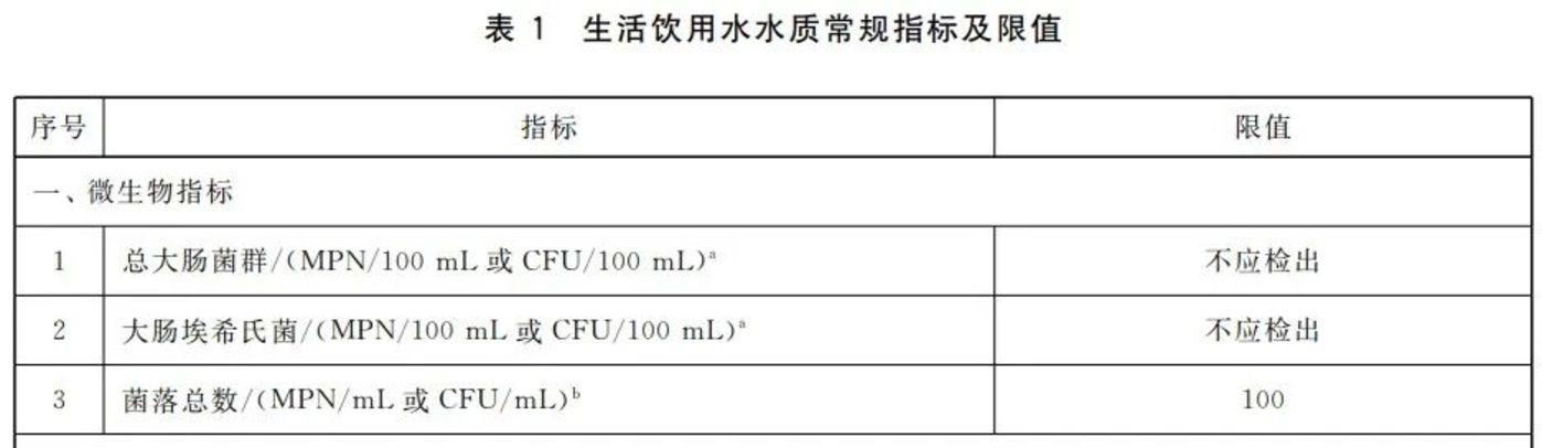 瓶装水溴酸盐事件终结 我们必须记住的几个结论