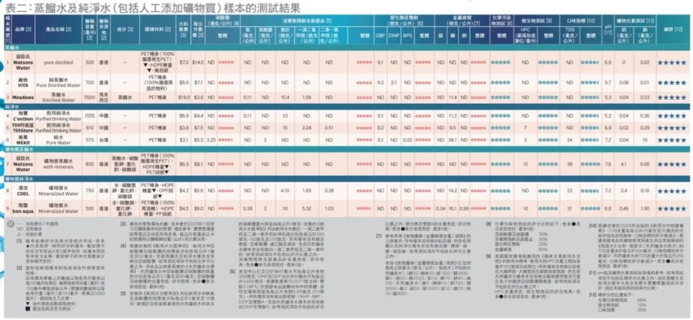 瓶装水溴酸盐事件终结 我们必须记住的几个结论