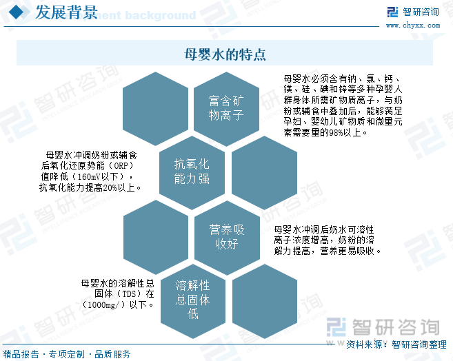 2024年中国母婴水发展现状分析：新一代父母领航 未来发展空间广阔