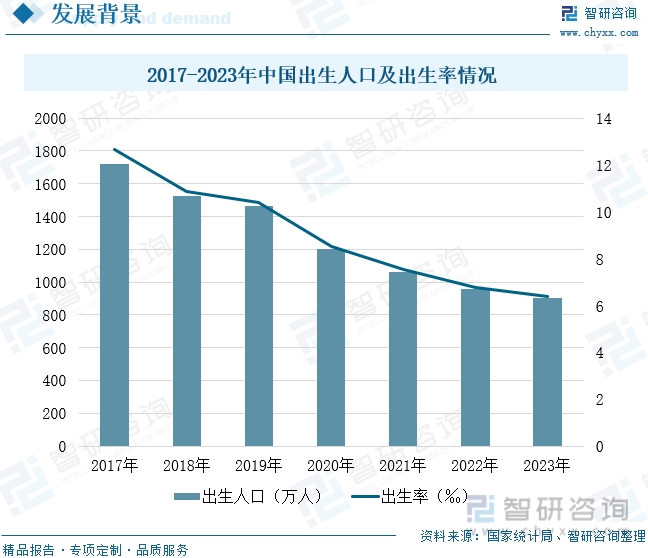 2024年中国母婴水发展现状分析：新一代父母领航 未来发展空间广阔