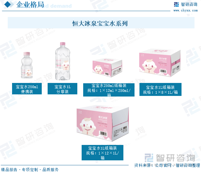 2024年中国母婴水发展现状分析：新一代父母领航 未来发展空间广阔